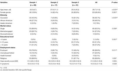 Validation of the Brazilian-Portuguese Version of the Clinician Administered Post Traumatic Stress Disorder Scale-5